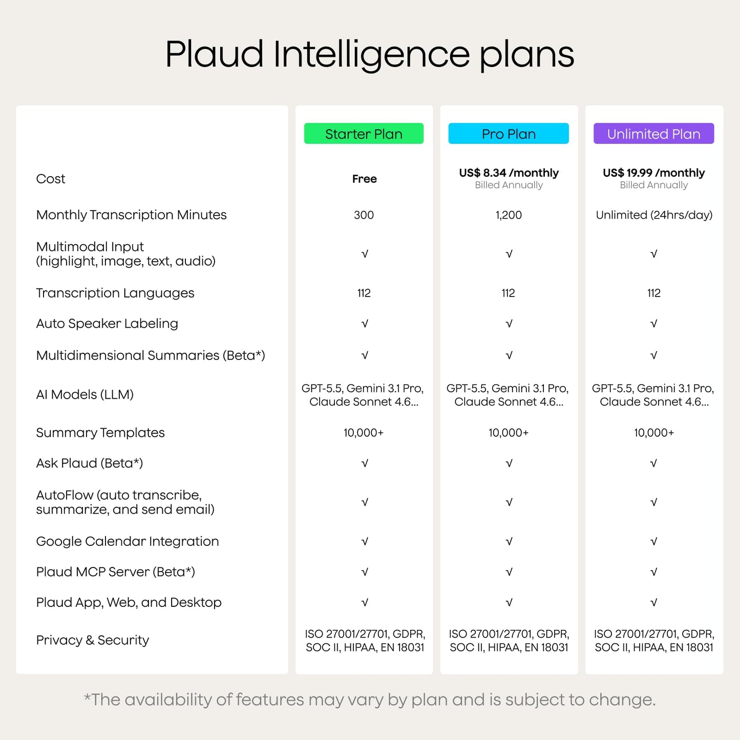 Plaud Note Pro AI Voice Recorder Transcribe & Summarize for Meetings Calls