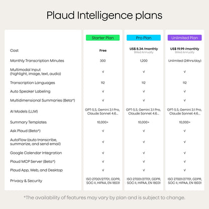 Plaud Note Pro AI Voice Recorder Transcribe & Summarize for Meetings Calls