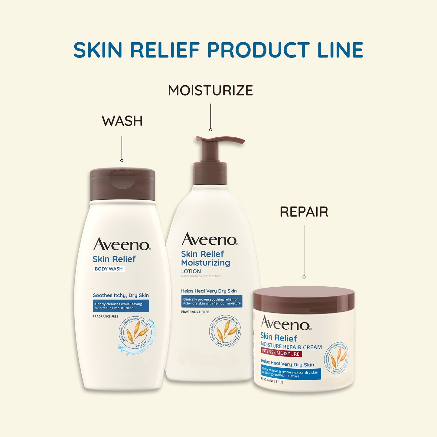 Aveeno Skin Relief Body Wash with Triple Oat Complex, Fragrance-Free, Gentle Daily Body Wash for Sensitive Skin Leaves Itchy, Dry Skin Feeling Soothed & Moisturized, Value Size 33 Fl Oz