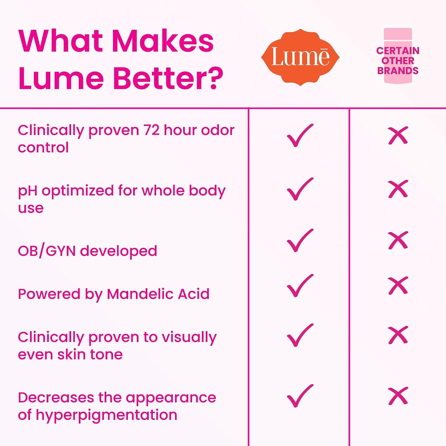 Lume Whole Body Deodorant - Solid Stick - 2.6 oz, 2 pk (Soft Powder)