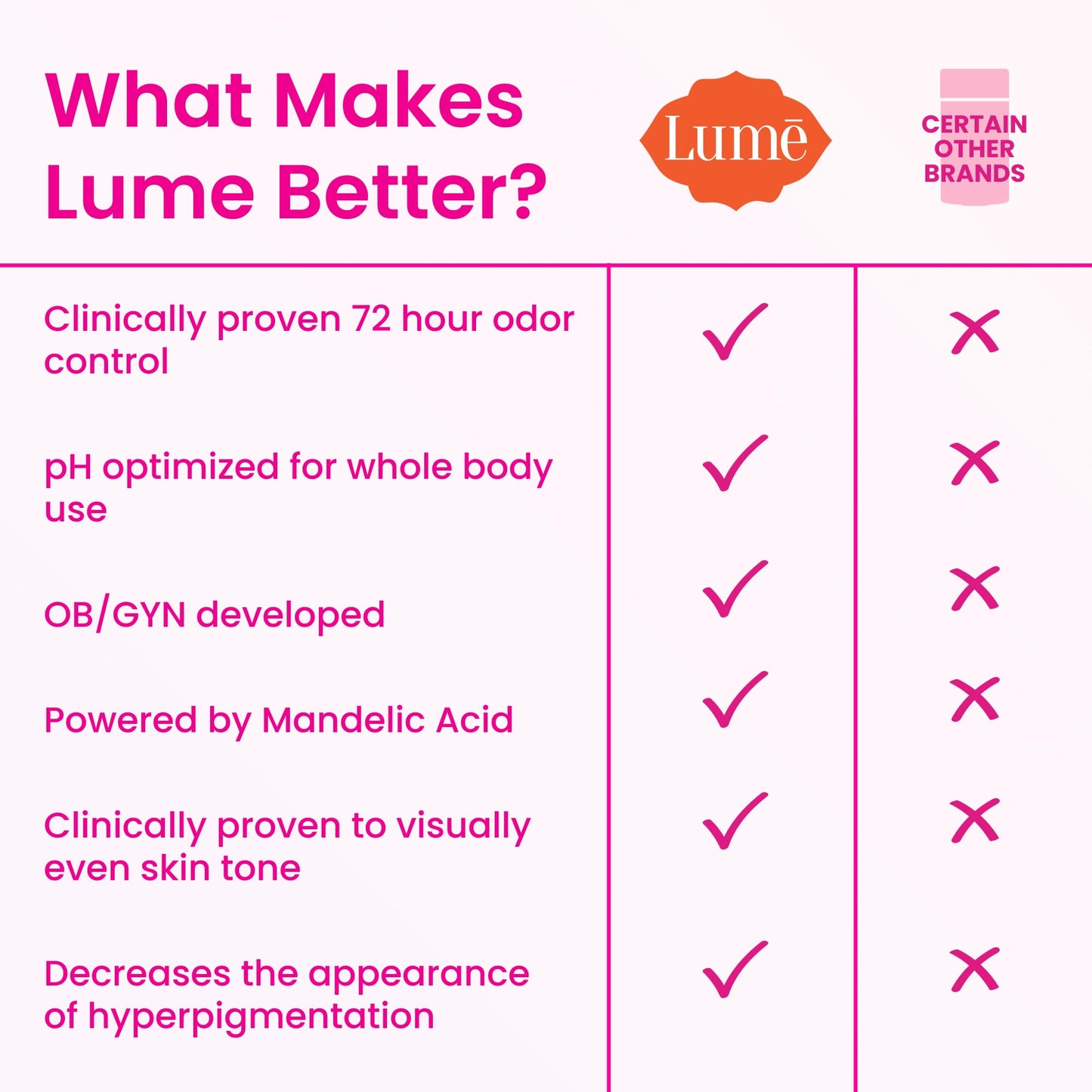 Lume Whole Body Deodorant - Solid Stick - 2.6 oz, 2 pk (Soft Powder)