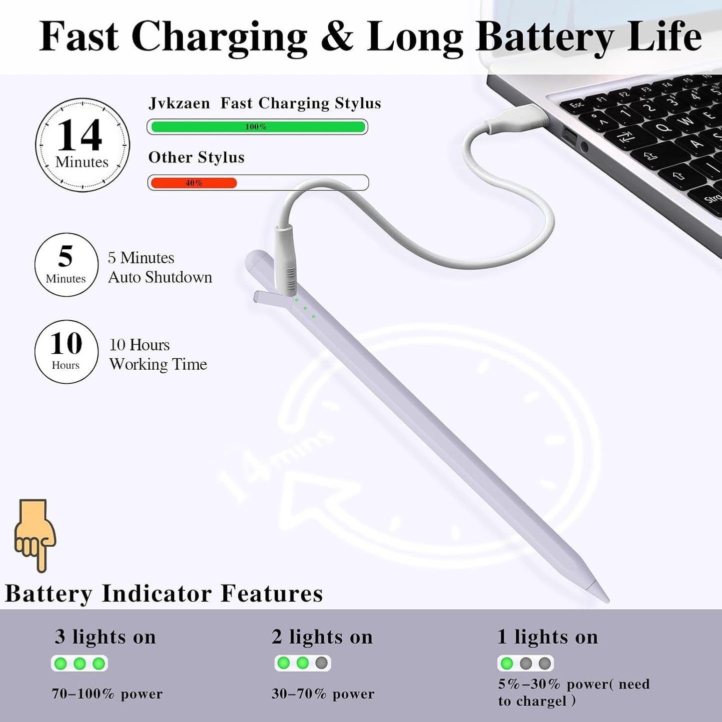 Stylus Pen for iPad11&10thGen,14Mins Faster Charge, with Pencil Holder,Palm Rejection, Tilt Sensitivity, for iPad Air11&13-inch(M3/M2), iPad Pro 11&13-inch (M4),iPad 6-11th,iPad Pro 11/12.9 inch