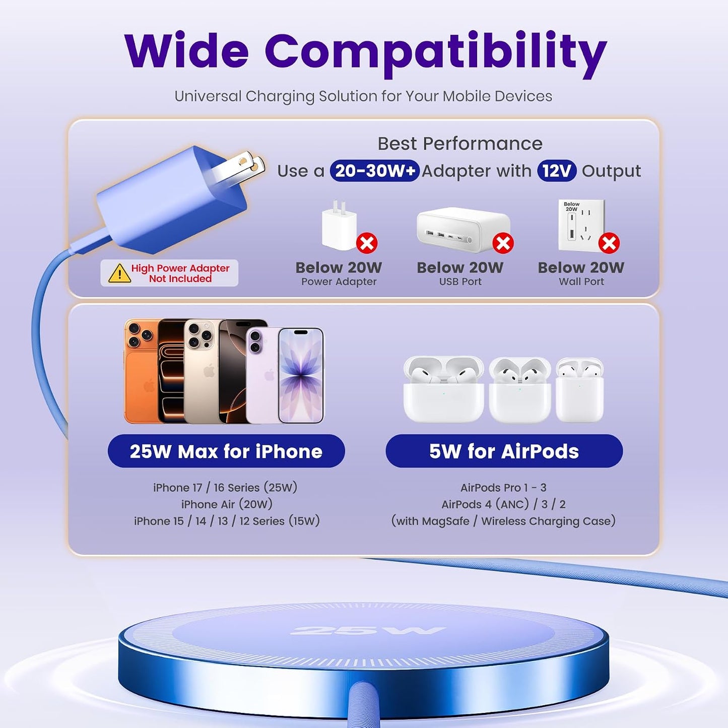 MagSafe 25W Wireless Charger for Apple Magnetic Fast Charging Pad