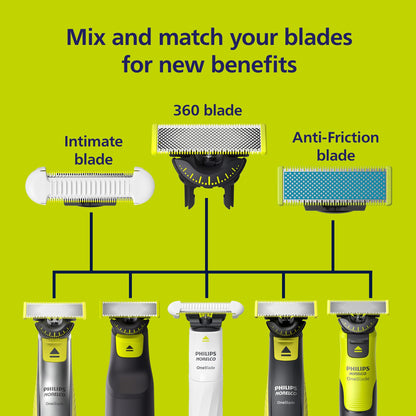 Philips Norelco OneBlade 360 Replacement Blades, 5 Pack