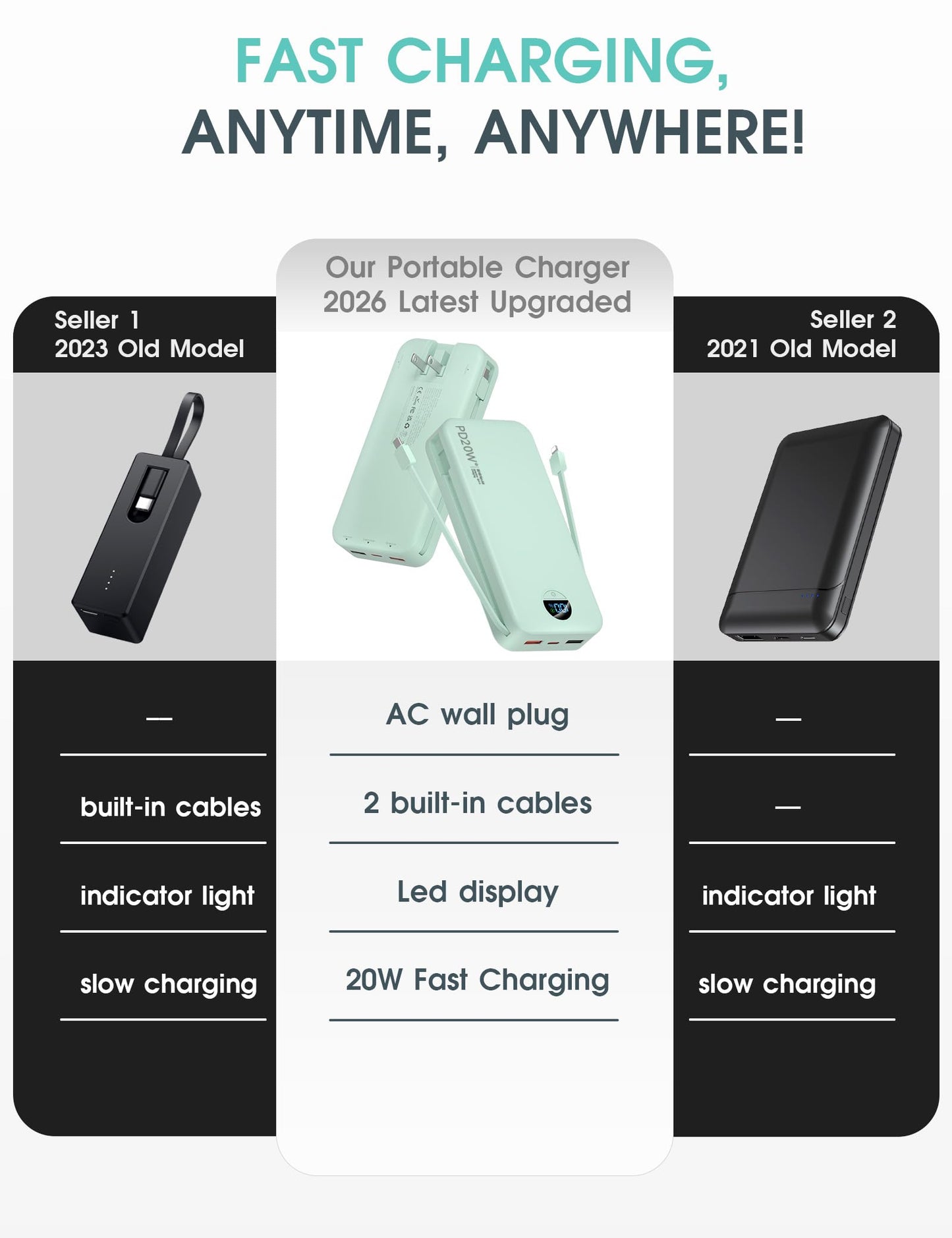citicr Portable Charger 10000mAh PD20W w/Built-in Cables & Wall Plug White
