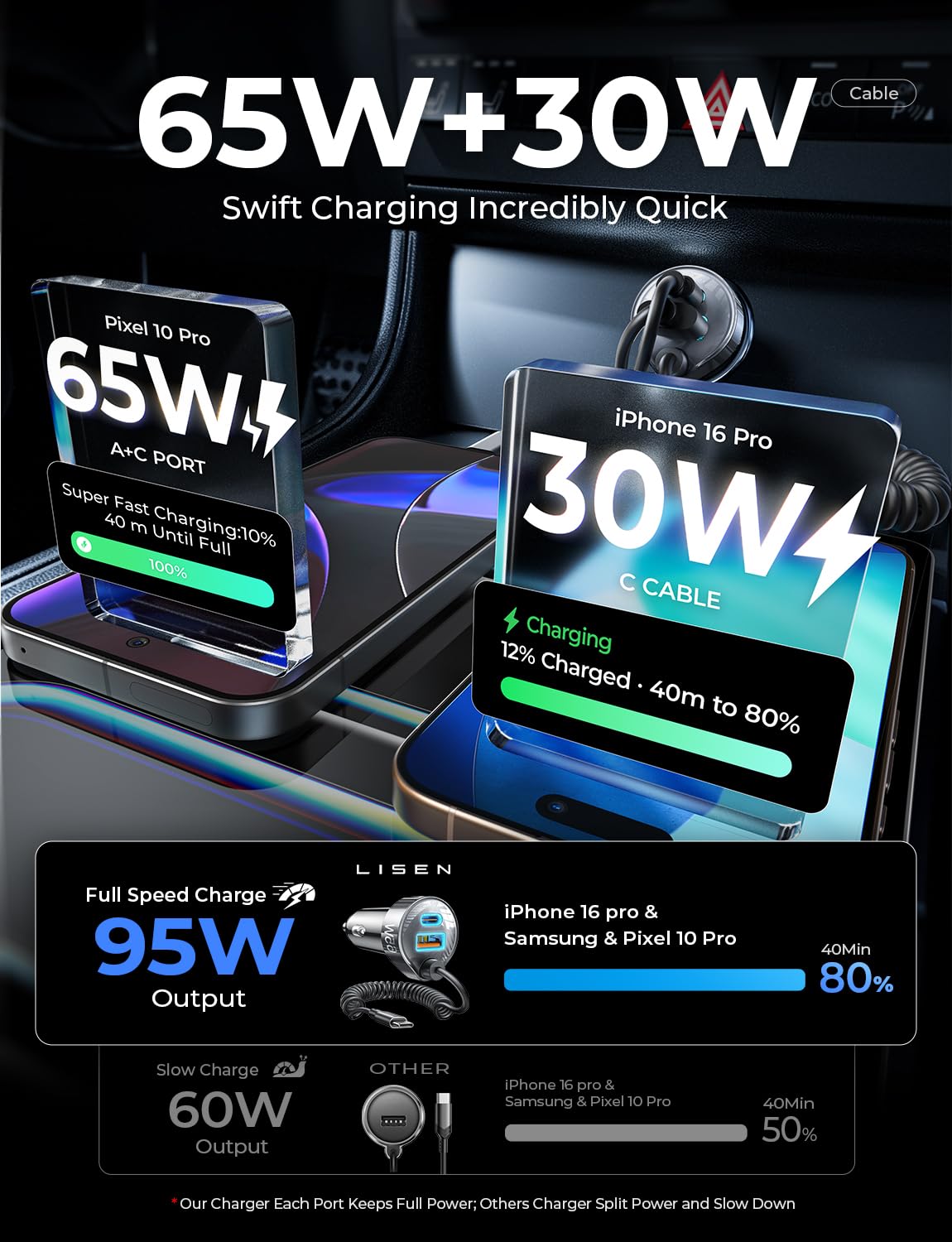 LISEN 90W for iPhone 17 16 15 Pro Max Car Charger USB C Fast Charge