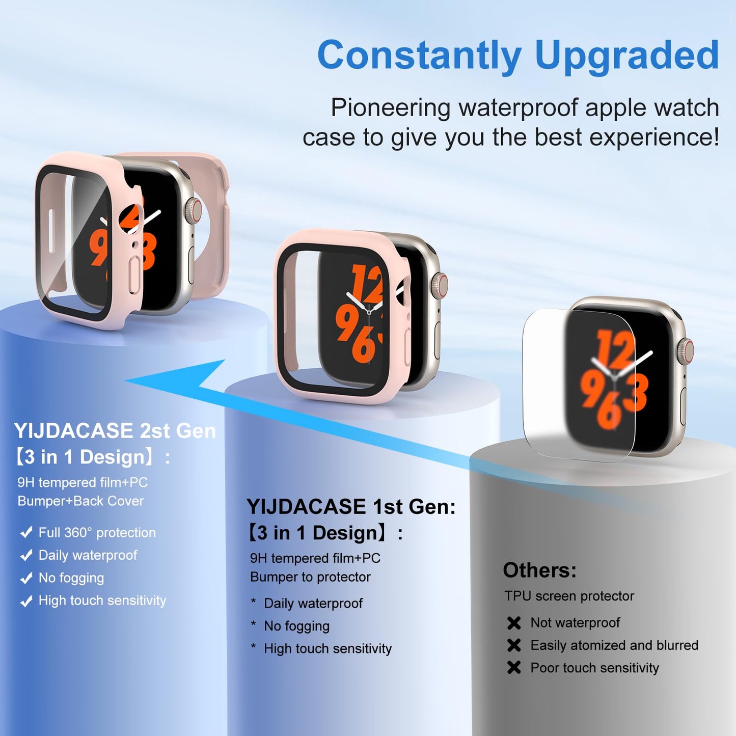 YIJDACASE 3 in 1 Waterproof Case for 40mm Apple Watch SE 3/2/1 Series 6/5/4