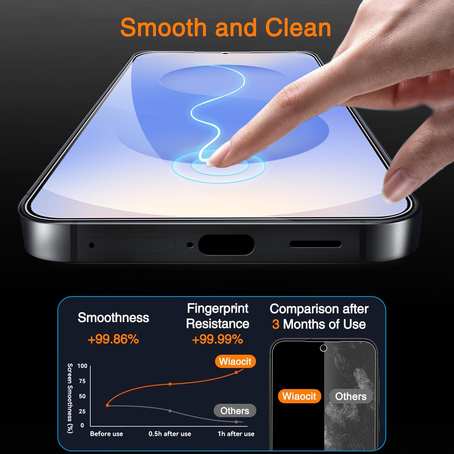 Wiaocit Camera Lens Protector for iPhone 16 Pro/iPhone 16 Pro Max
