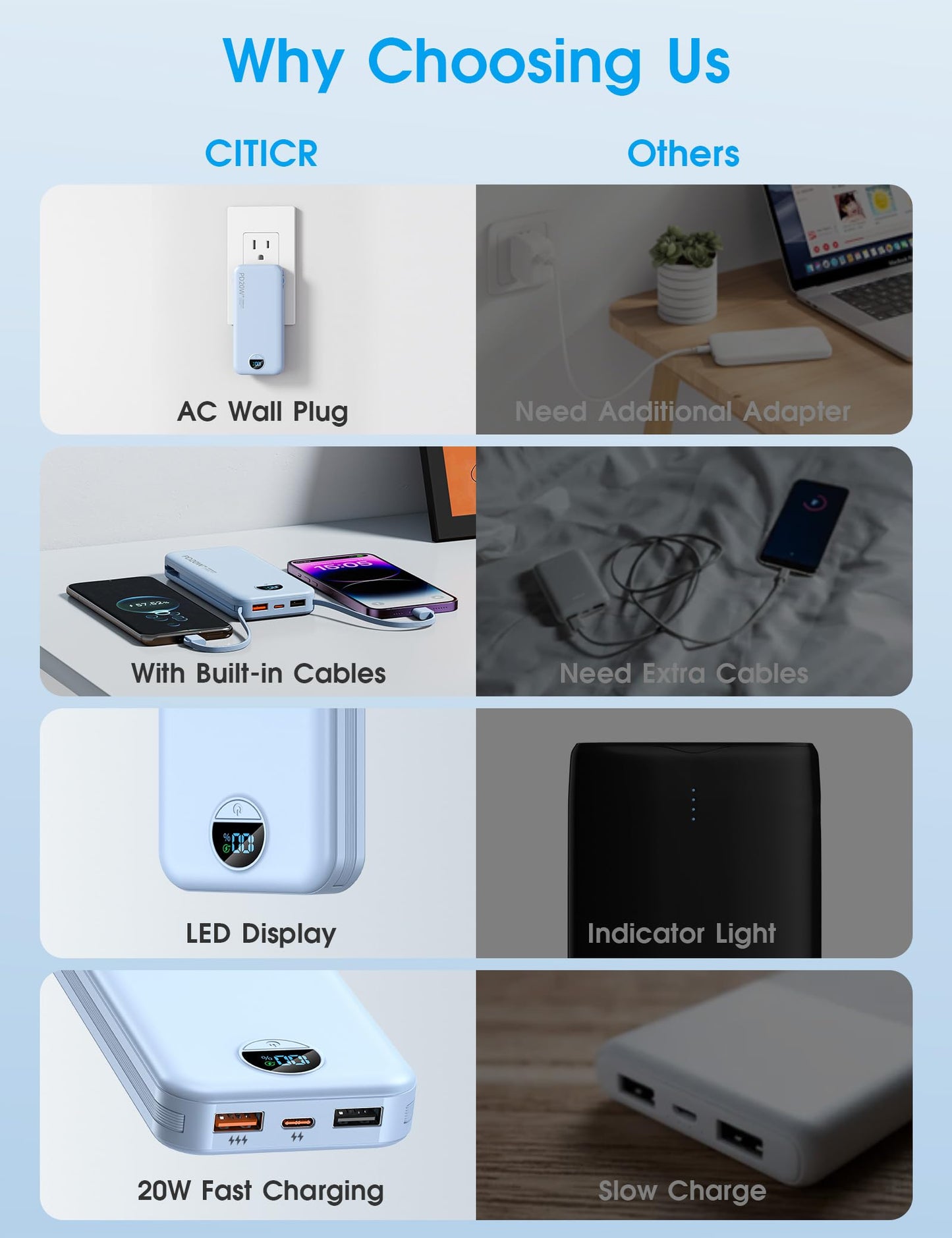 citicr Portable Charger 10000mAh PD20W w/Built-in Cables & Wall Plug White