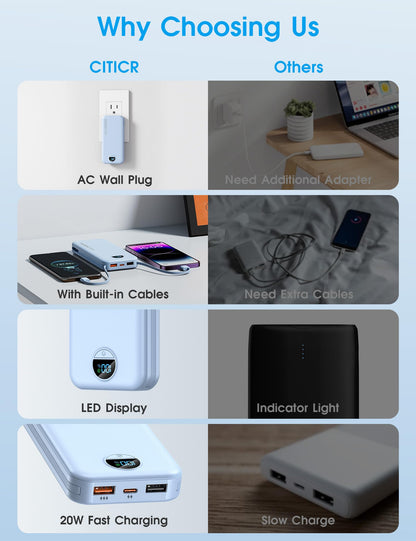 citicr Portable Charger 10000mAh PD20W w/Built-in Cables & Wall Plug White