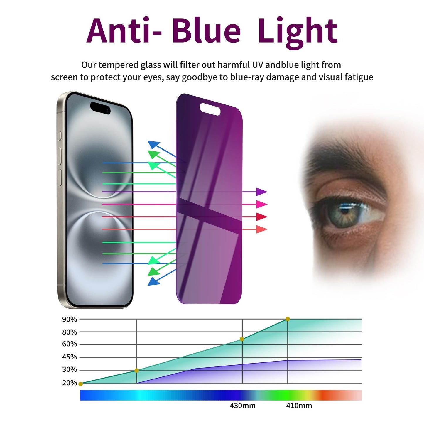 2 Pack Privacy Screen Protector for iPhone 17 Pro Max Tempered Glass 6.9'' Private Saver Anti-Spy Eye Protection Anti-Scratch Full Coverage No Bubble