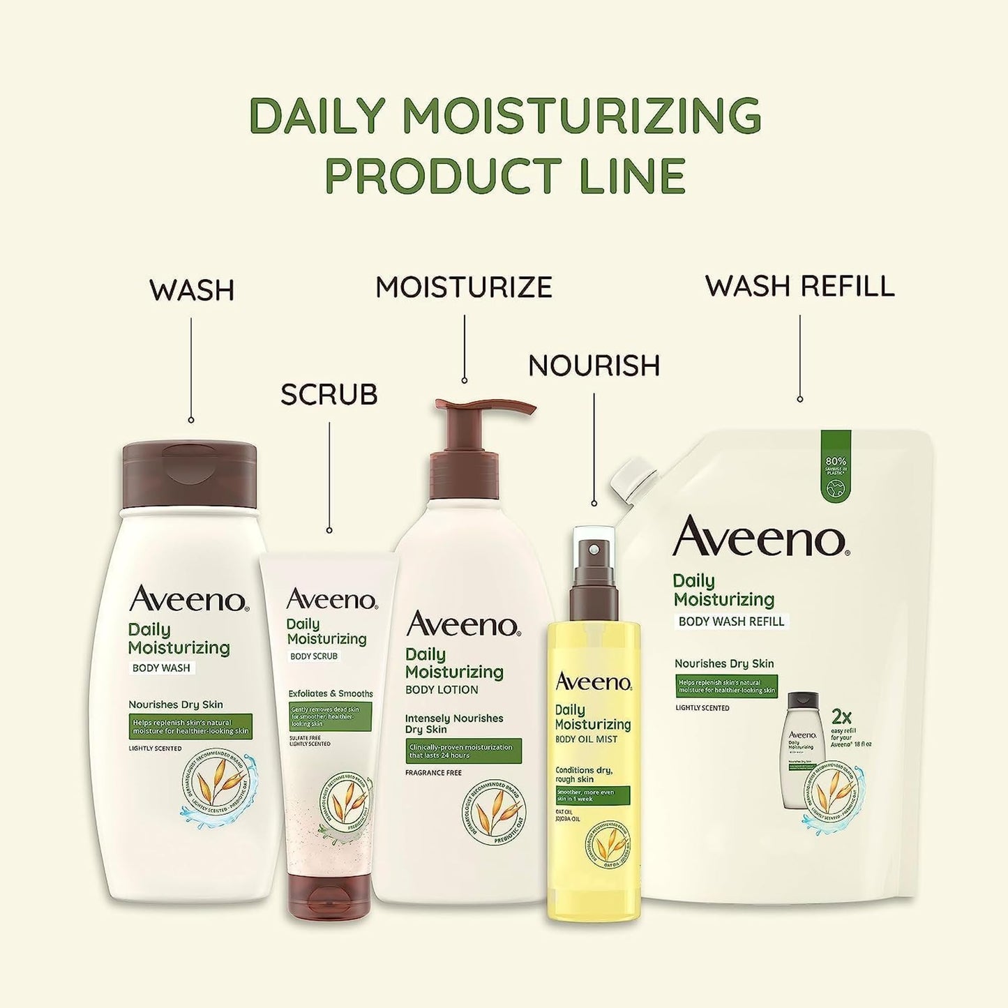 Aveeno Daily Moisturizing Body Lotion for Normal to Dry Skin, Moisturizer with Soothing Prebiotic Oat, Non Greasy, Non Comedogenic, Fragrance Free Body Lotion for Women & Men, 18 Fl Oz