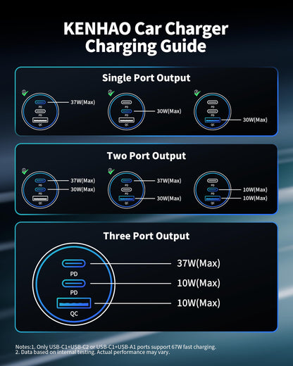 Car Charger USB C, 3 Port 67W Dual USB-C & USB-A Car Phone Charger Adapter