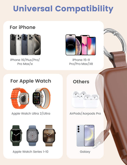 RORRY CharmGo Portable Charger, 5000mAh Portable Charger Power Bank