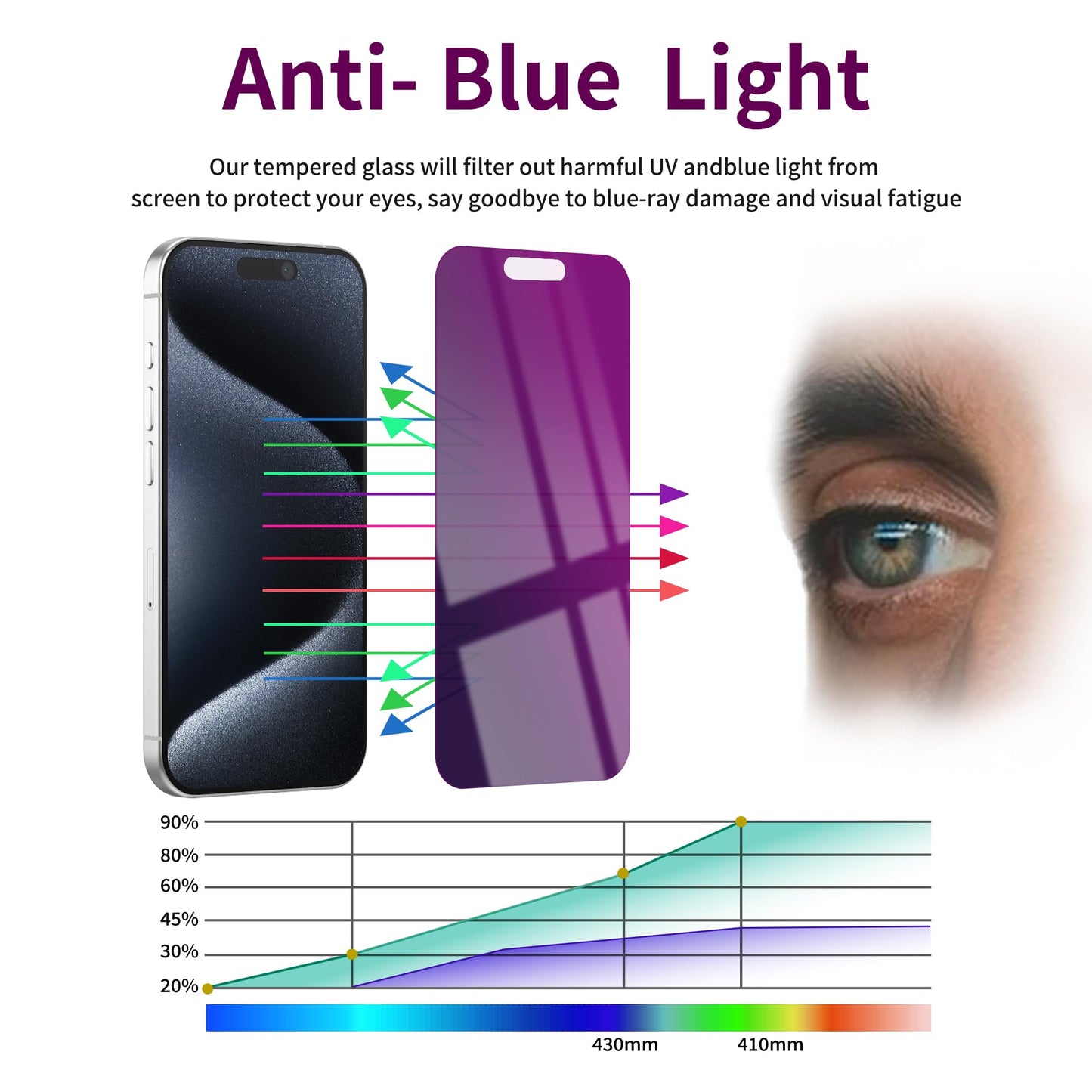 2 Pack Privacy Screen Protector for iPhone 17 Pro Max Tempered Glass 6.9'' Private Saver Anti-Spy Eye Protection Anti-Scratch Full Coverage No Bubble
