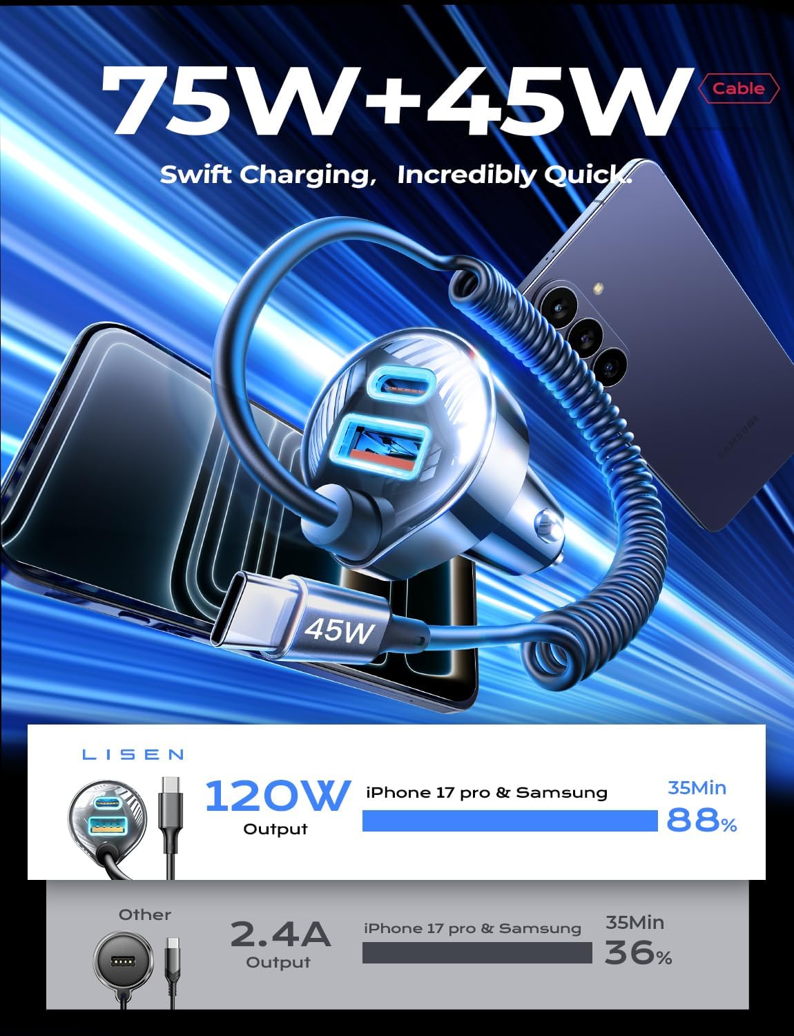 LISEN 90W for iPhone 17 16 15 Pro Max Car Charger USB C Fast Charge