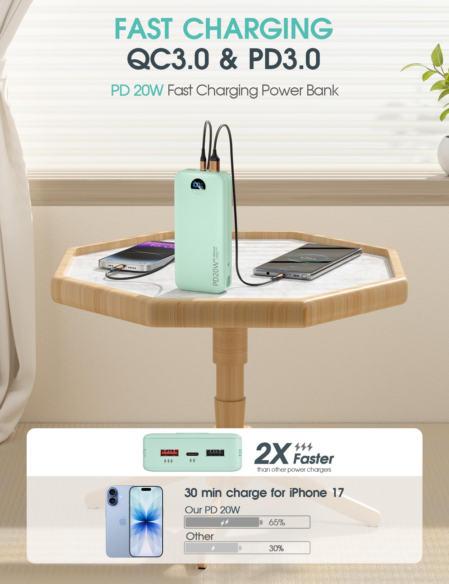 citicr Portable Charger 10000mAh PD20W w/Built-in Cables & Wall Plug White