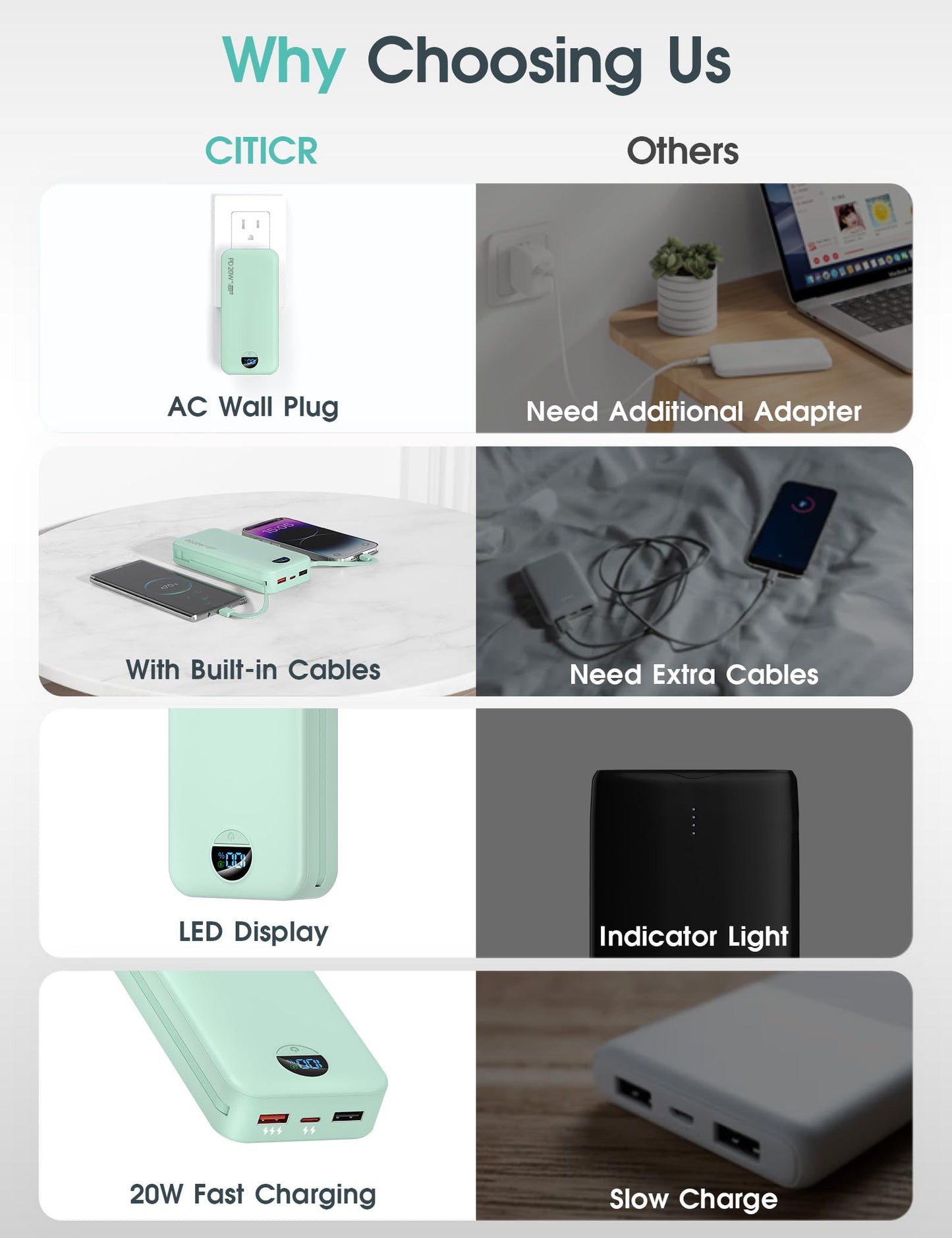 citicr Portable Charger 10000mAh PD20W w/Built-in Cables & Wall Plug White