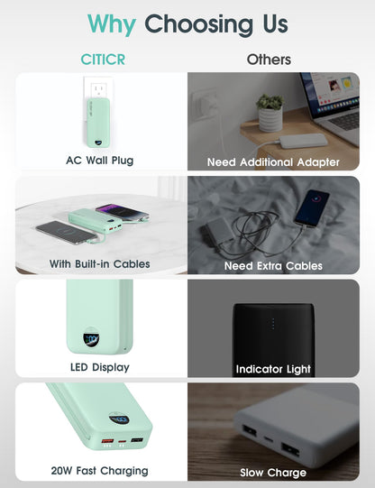 citicr Portable Charger 10000mAh PD20W w/Built-in Cables & Wall Plug White