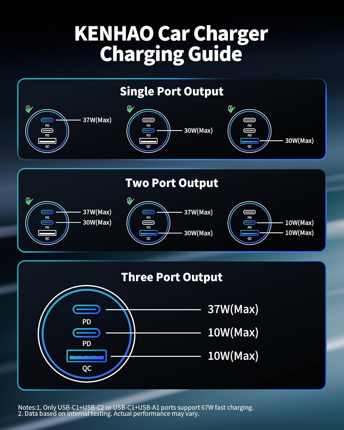 67W 3-Port Super Fast Type C Car Charger USB C for Samsung S26 S25 S24 S23