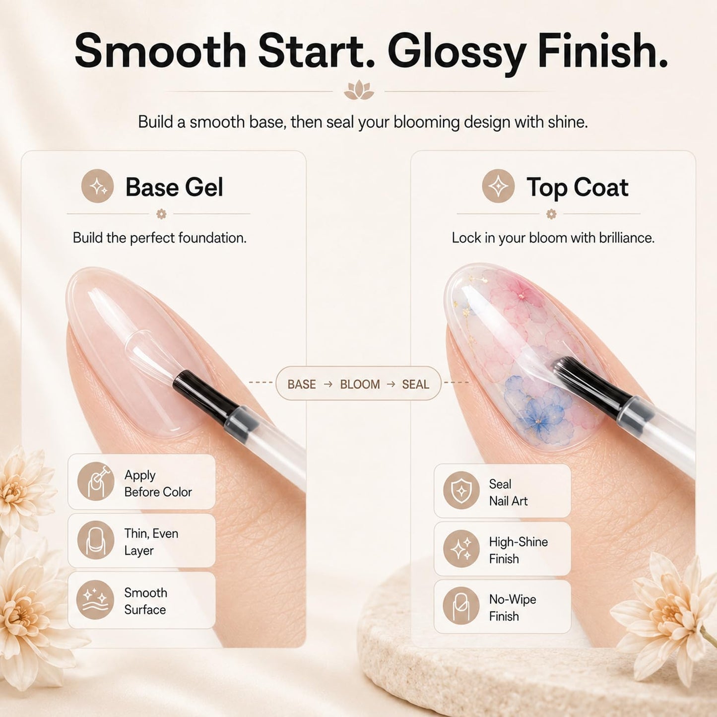 Beetles 2 Pcs 15ml No Wipe Gel Top Coat and Base Coat Set