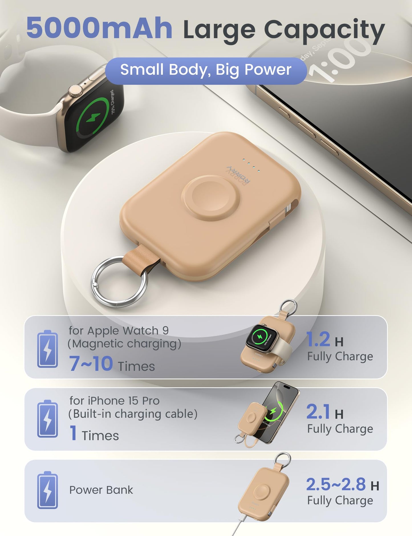 RORRY CharmGo Portable Charger, 5000mAh Portable Charger Power Bank