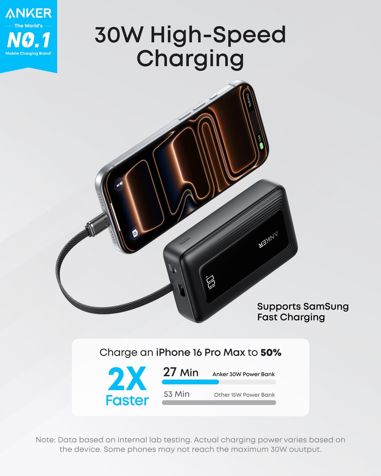 Anker Zolo Power Bank,20,000mAh 30W Portable Charger with Built-in USB-C