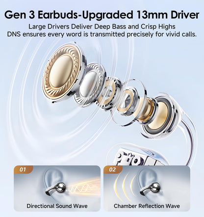 King Lucky Clip-On Earbuds Gen 3, Open-Ear Wireless Bluetooth 6.0 Headphones with Mic, Secure Fit for Small Ears & Glasses Wearers, 50H Playtime, ENC, IPX5 Waterproof Sport Ear Buds (Purple)