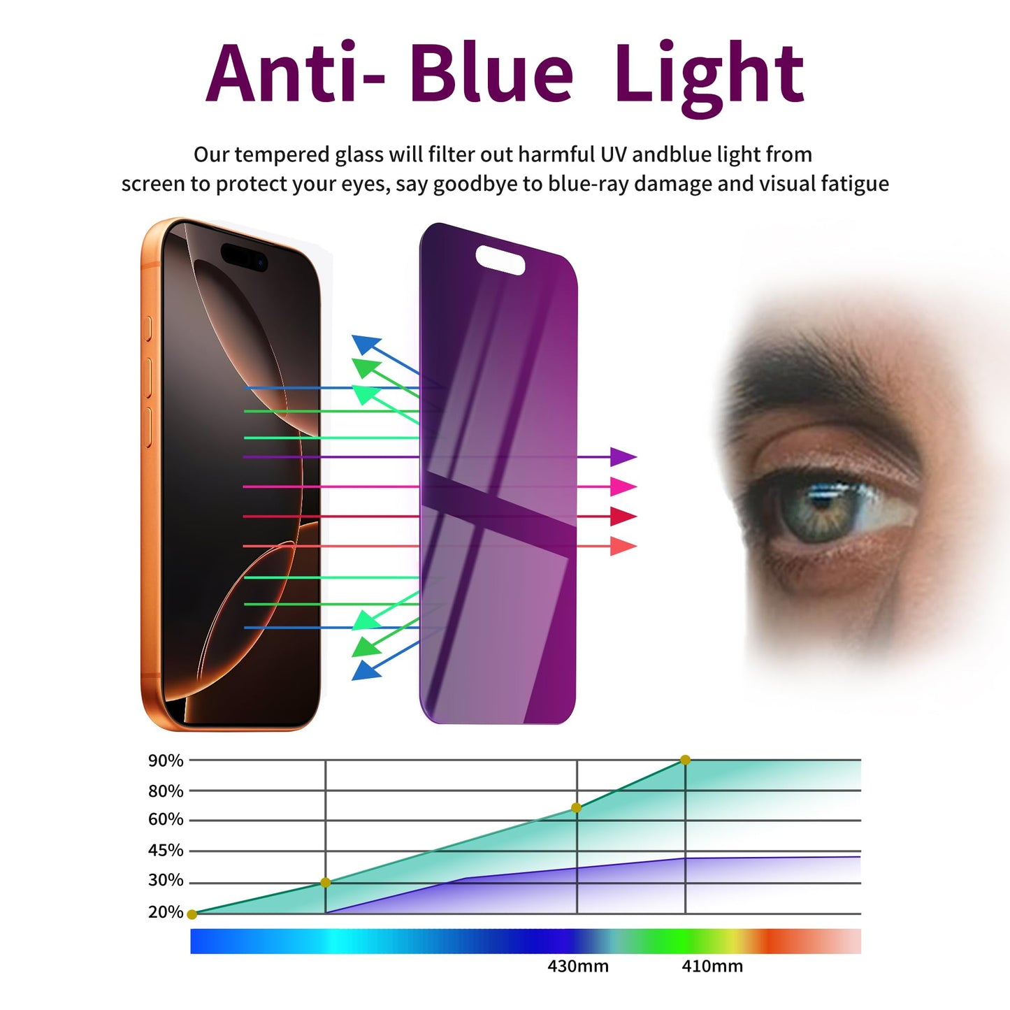 2 Pack Privacy Screen Protector for iPhone 17 Pro Max Tempered Glass 6.9'' Private Saver Anti-Spy Eye Protection Anti-Scratch Full Coverage No Bubble