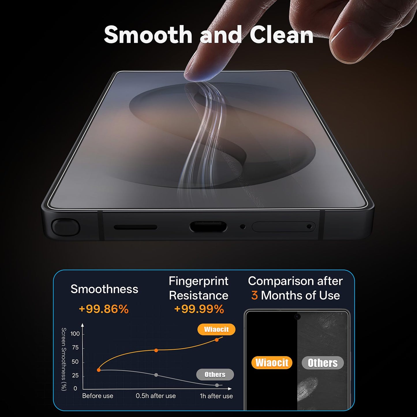 Wiaocit Camera Lens Protector for iPhone 16 Pro/iPhone 16 Pro Max