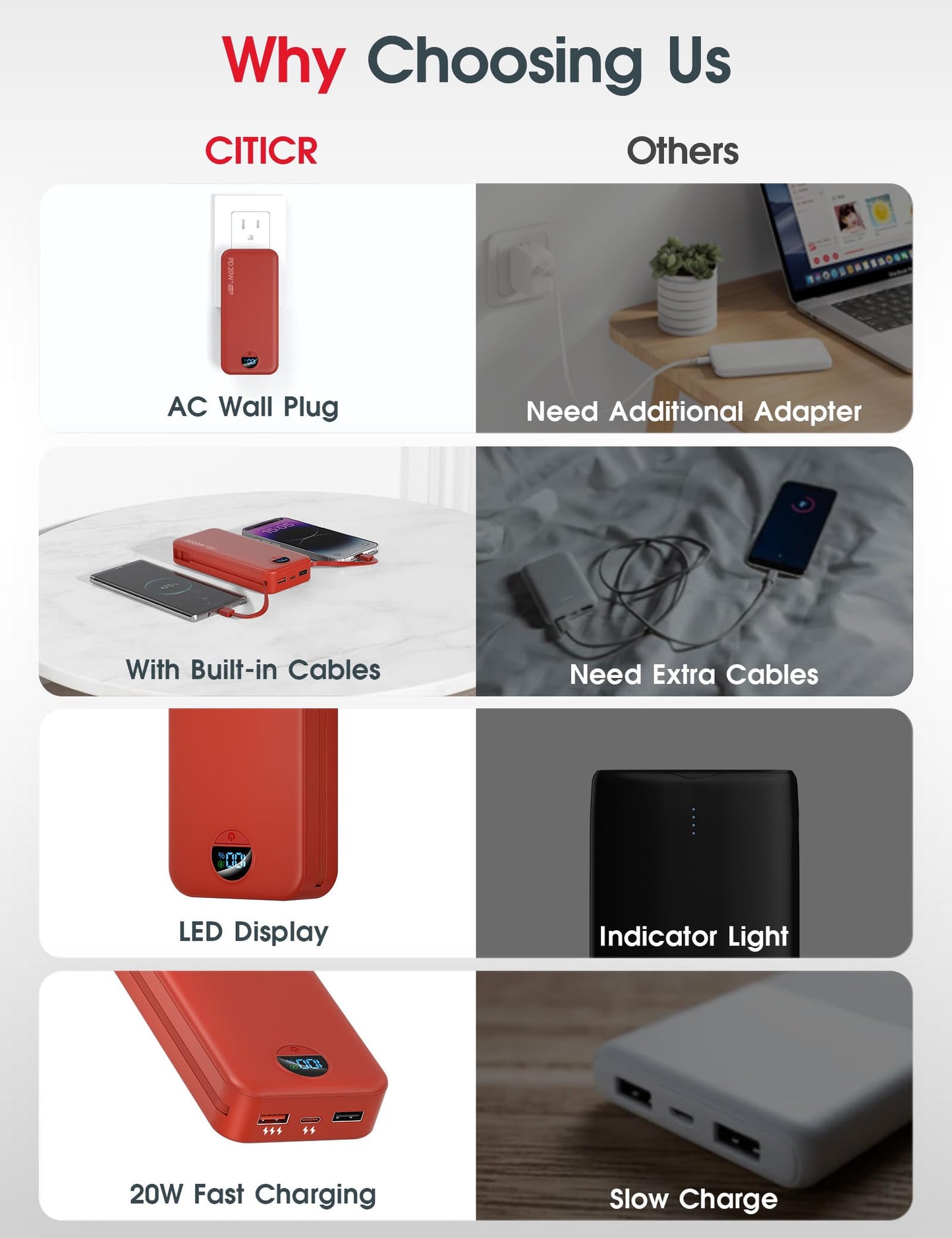 citicr Portable Charger 10000mAh PD20W w/Built-in Cables & Wall Plug White