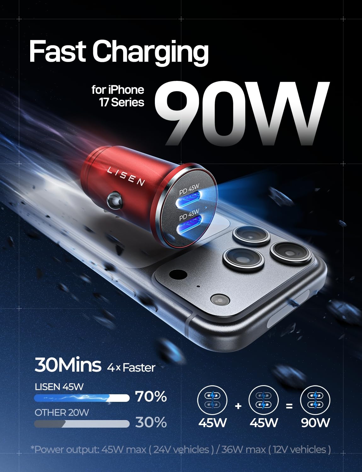 LISEN 90W USB C Car Charger USB C Fast Charge, 45W PD&QC 3.0 Fast Car Charger