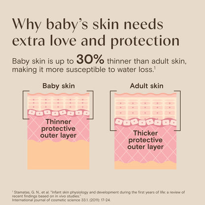 Aveeno Baby Eczema Therapy Moisturizing Cream for Dry, Itchy Skin, 7.3 oz