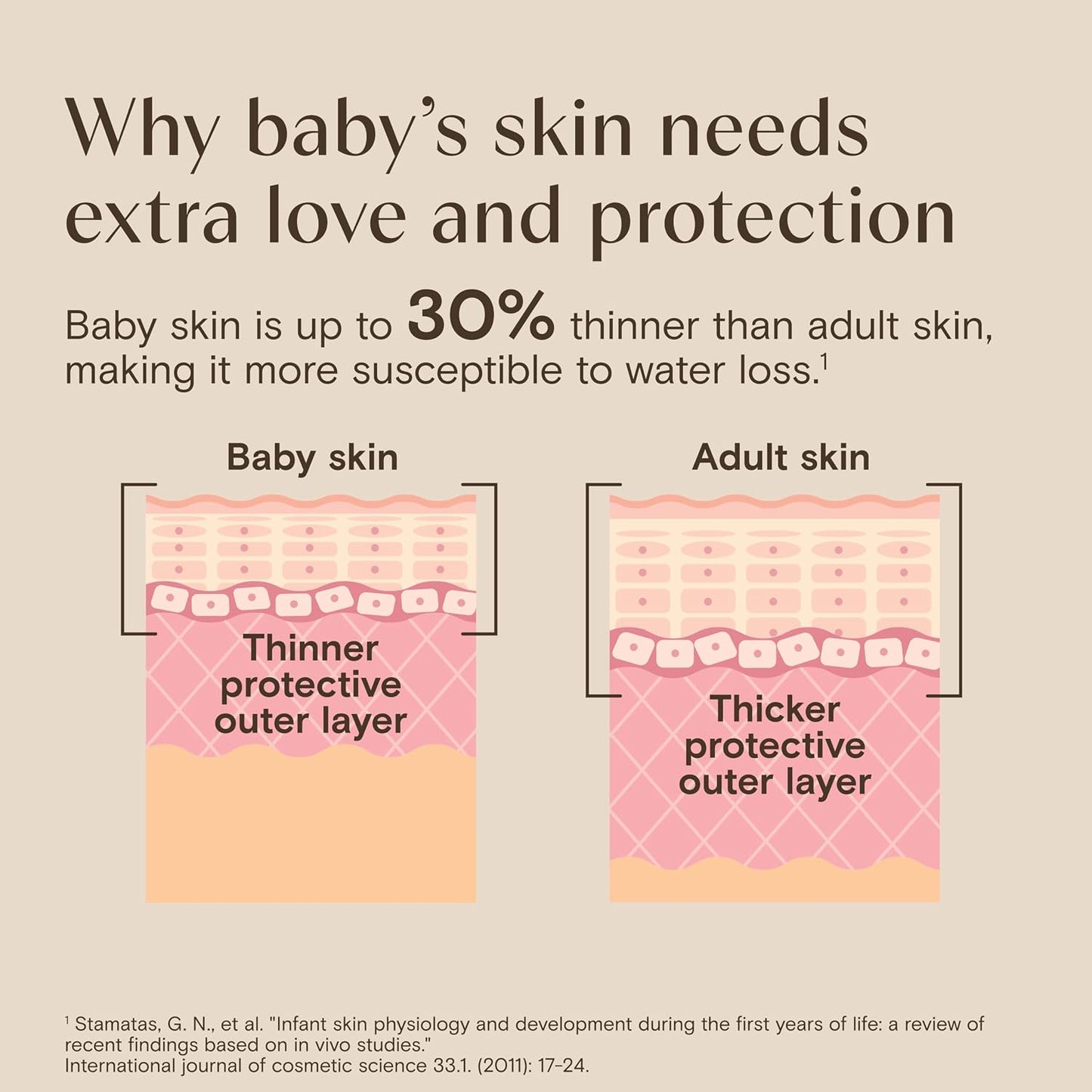 Aveeno Baby Calming Comfort Bath, Body & Hair Wash, Tear Free, 18 fl. oz