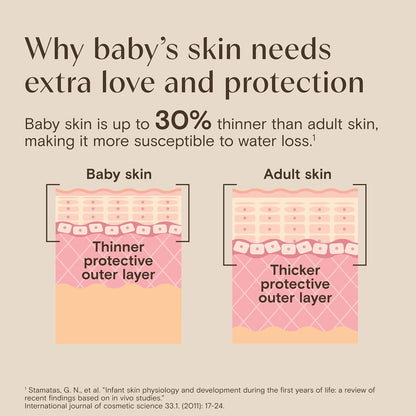Aveeno Baby Calming Comfort Bath, Body & Hair Wash, Tear Free, 18 fl. oz