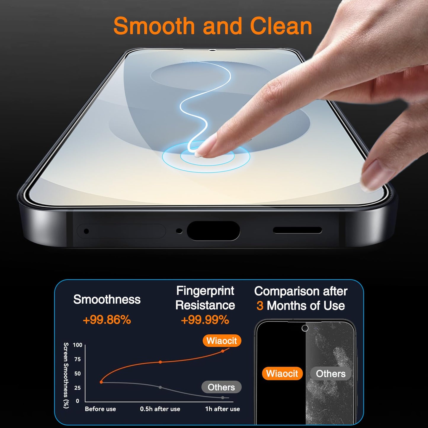 Wiaocit Camera Lens Protector for iPhone 16 Pro/iPhone 16 Pro Max
