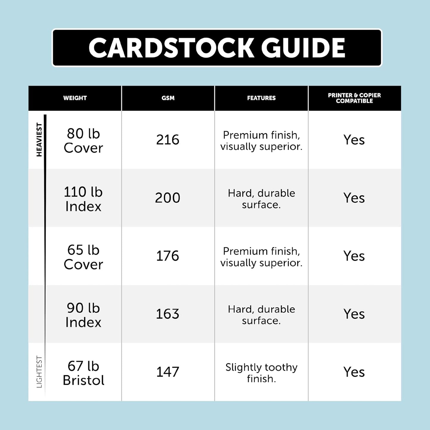 Neenah Index Cardstock, 8.5" x 11", 90 lb./163 gsm, White, 300 Sheets, Lightweight, 94 Brightness - EXTRA SHEETS, MORE VALUE! (91437)