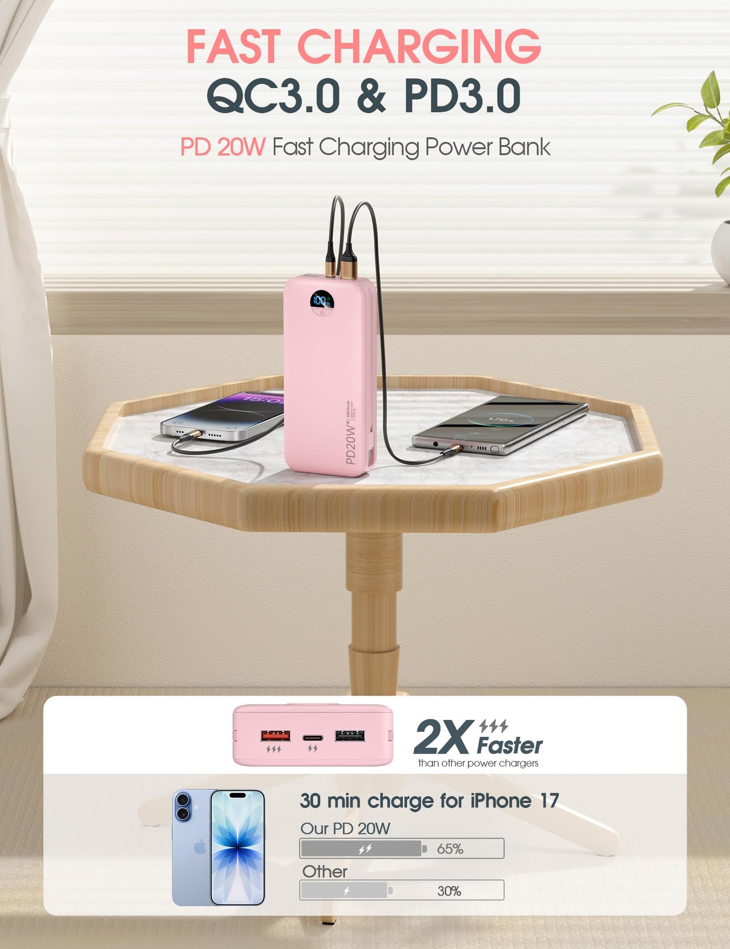 citicr Portable Charger 10000mAh PD20W w/Built-in Cables & Wall Plug White