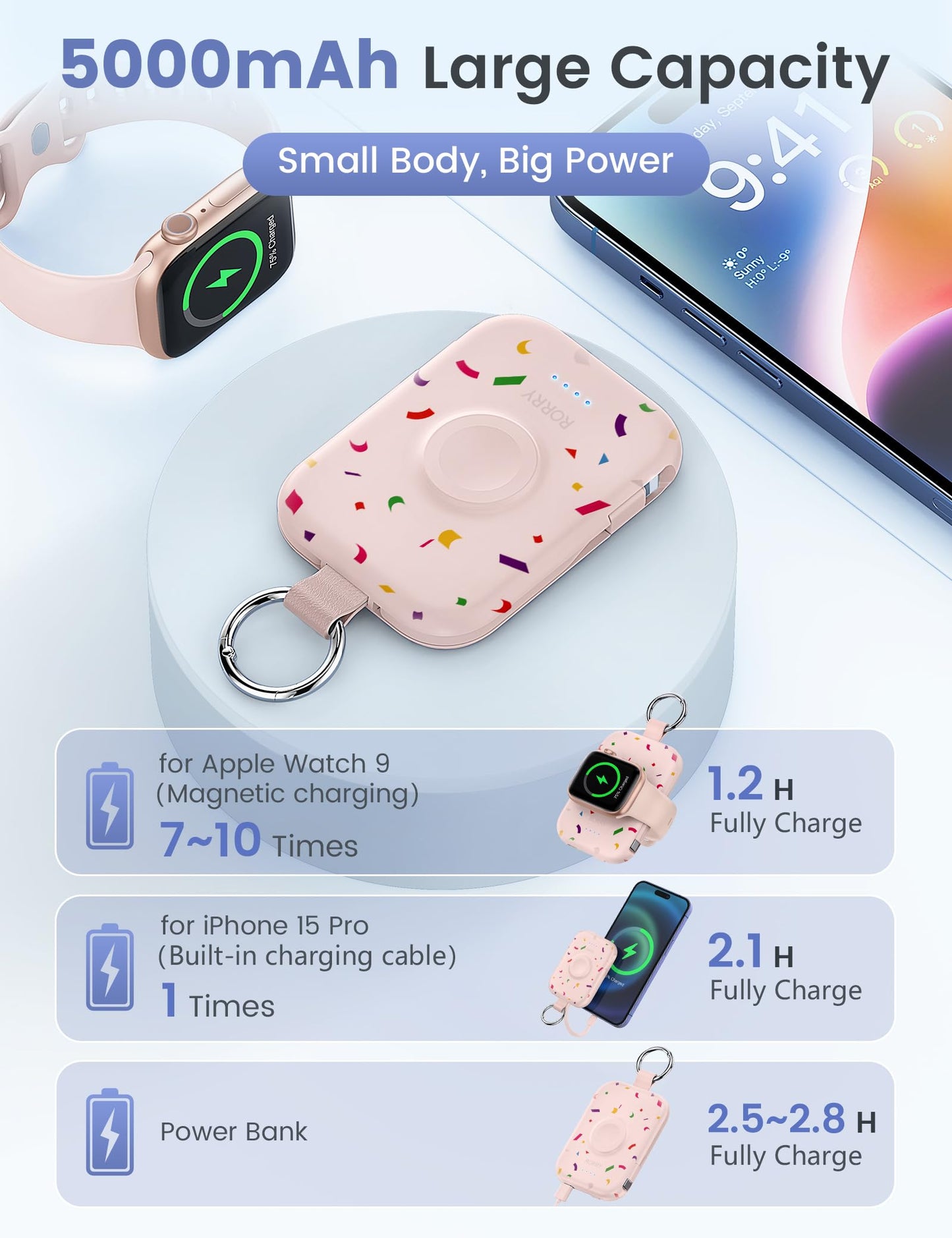 RORRY CharmGo Portable Charger, 5000mAh Portable Charger Power Bank