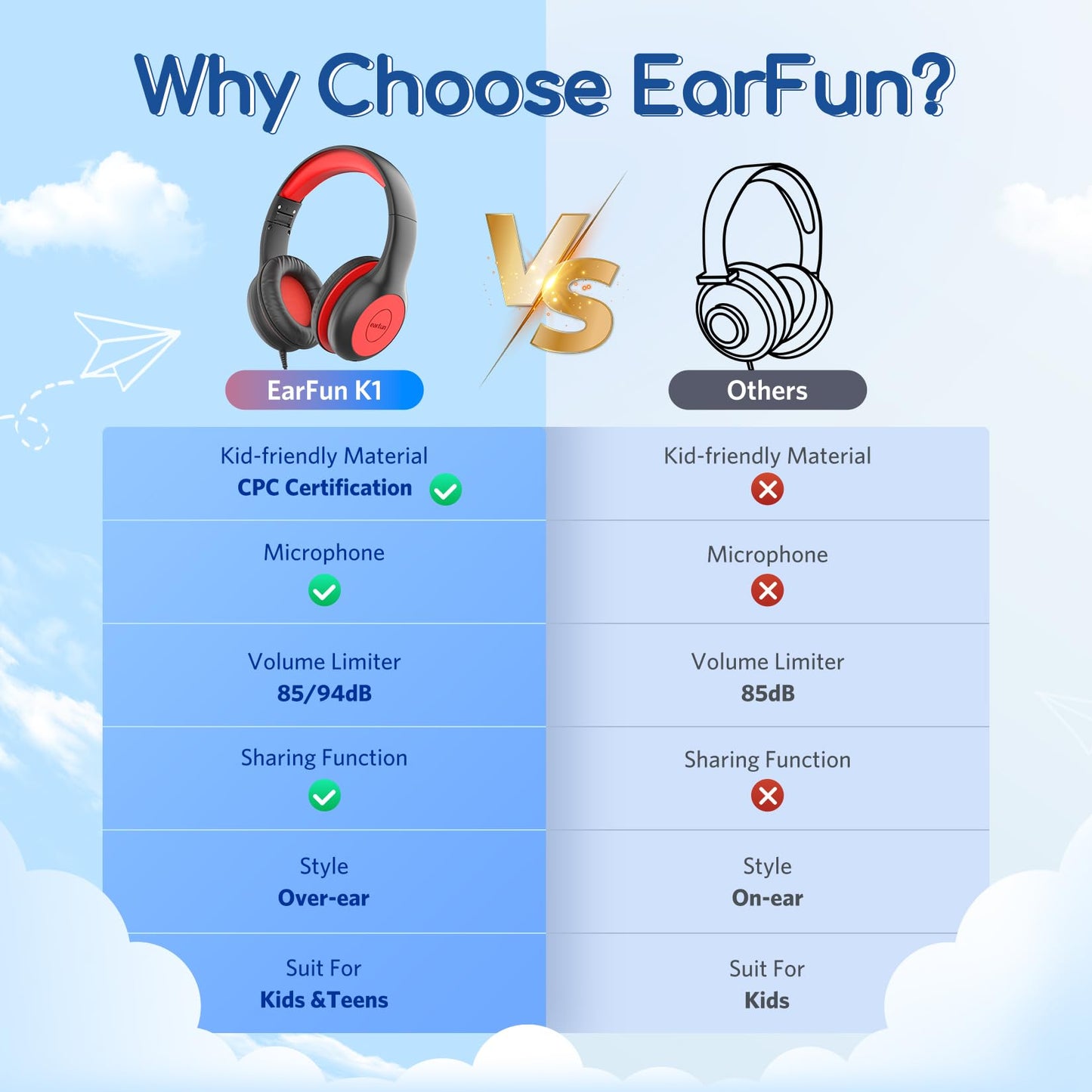 EarFun K1 Kids Headphones Wired with Mic, Volume Limit Headphones for Kids