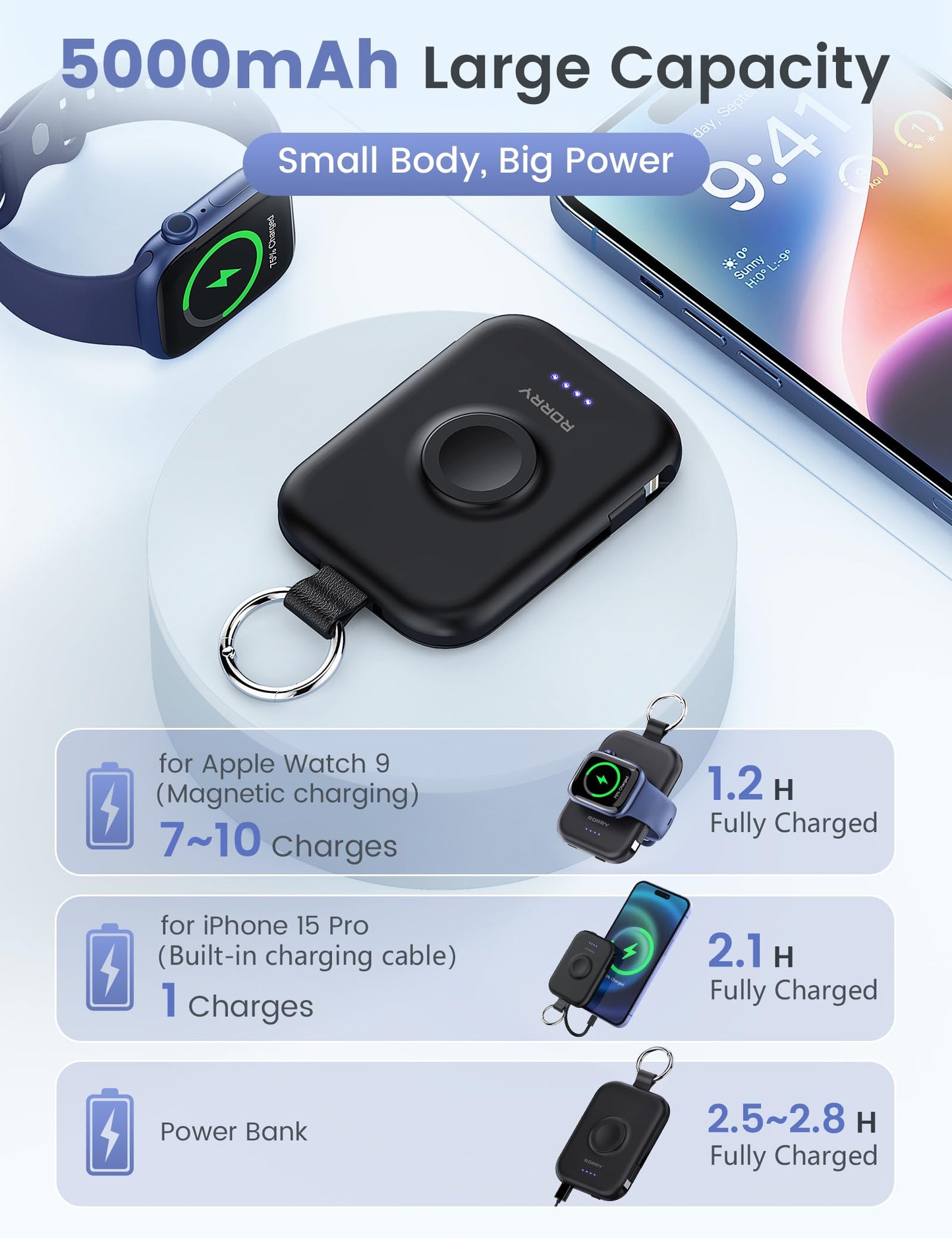 RORRY CharmGo Portable Charger, 5000mAh Portable Charger Power Bank