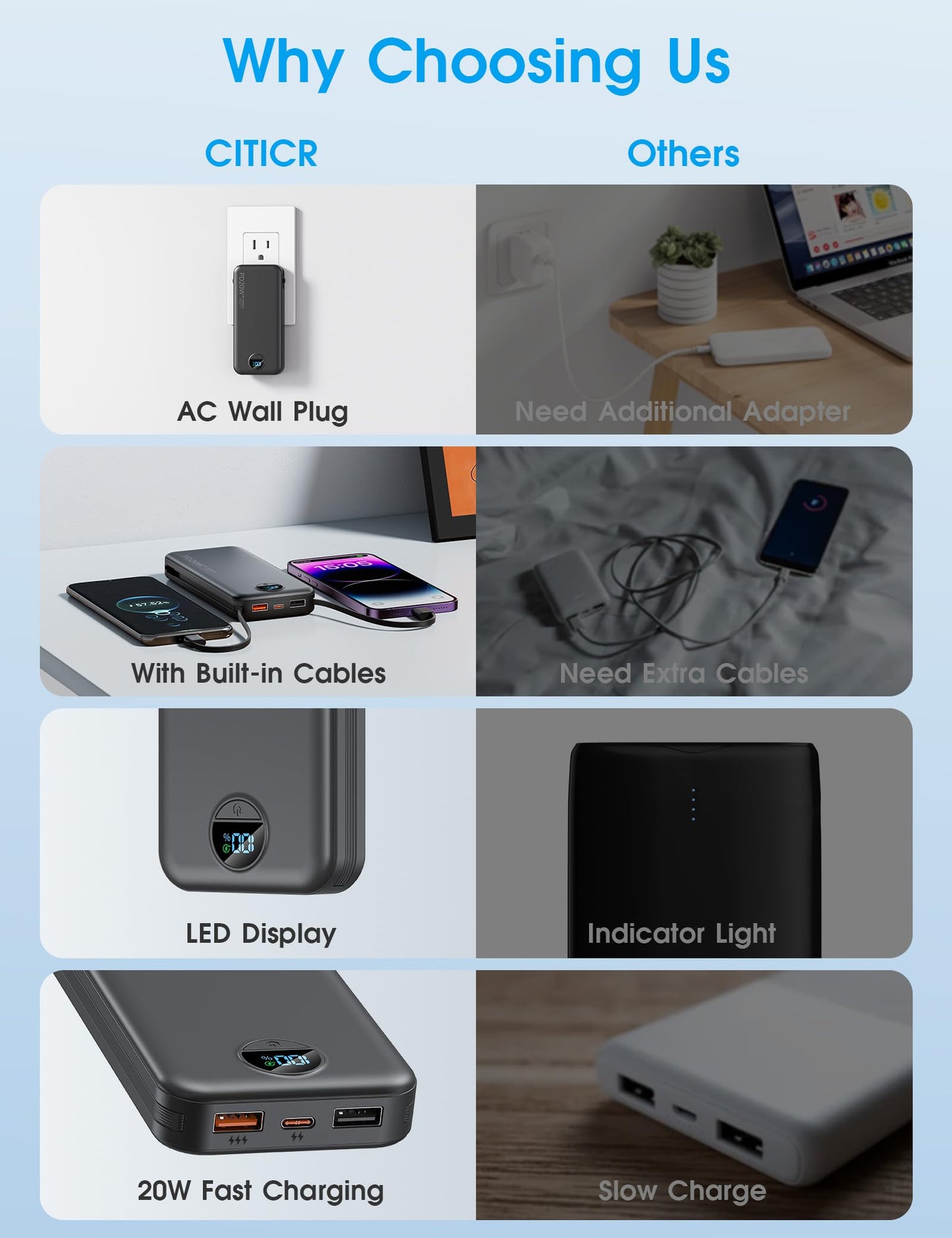 citicr Portable Charger 10000mAh PD20W w/Built-in Cables & Wall Plug White