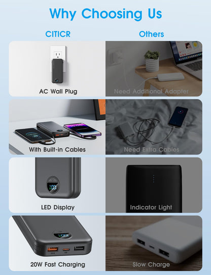 citicr Portable Charger 10000mAh PD20W w/Built-in Cables & Wall Plug White