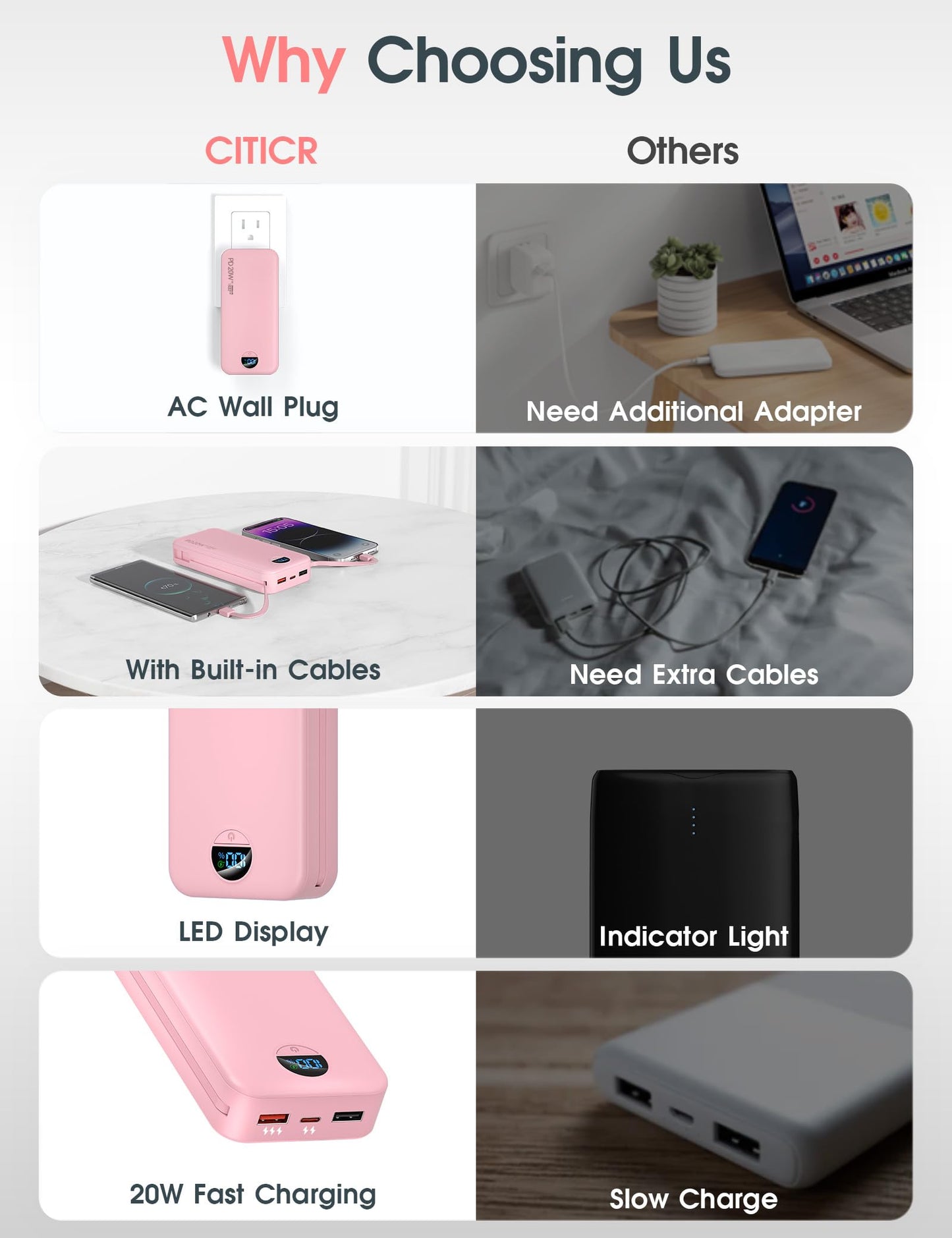 citicr Portable Charger 10000mAh PD20W w/Built-in Cables & Wall Plug White