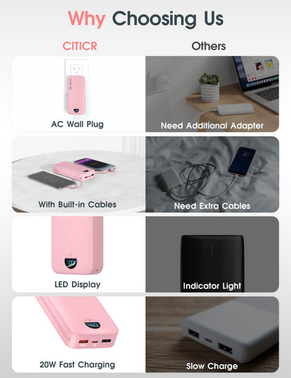 citicr Portable Charger 10000mAh PD20W w/Built-in Cables & Wall Plug White
