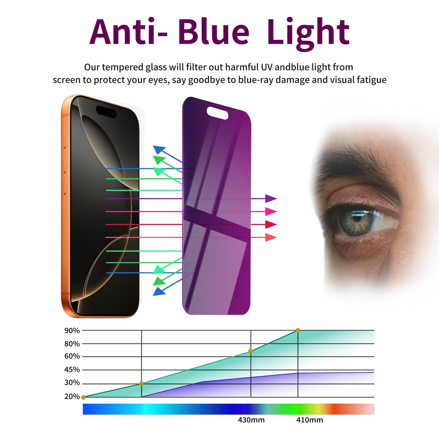 2 Pack Privacy Screen Protector for iPhone 17 Pro Max Tempered Glass 6.9'' Private Saver Anti-Spy Eye Protection Anti-Scratch Full Coverage No Bubble