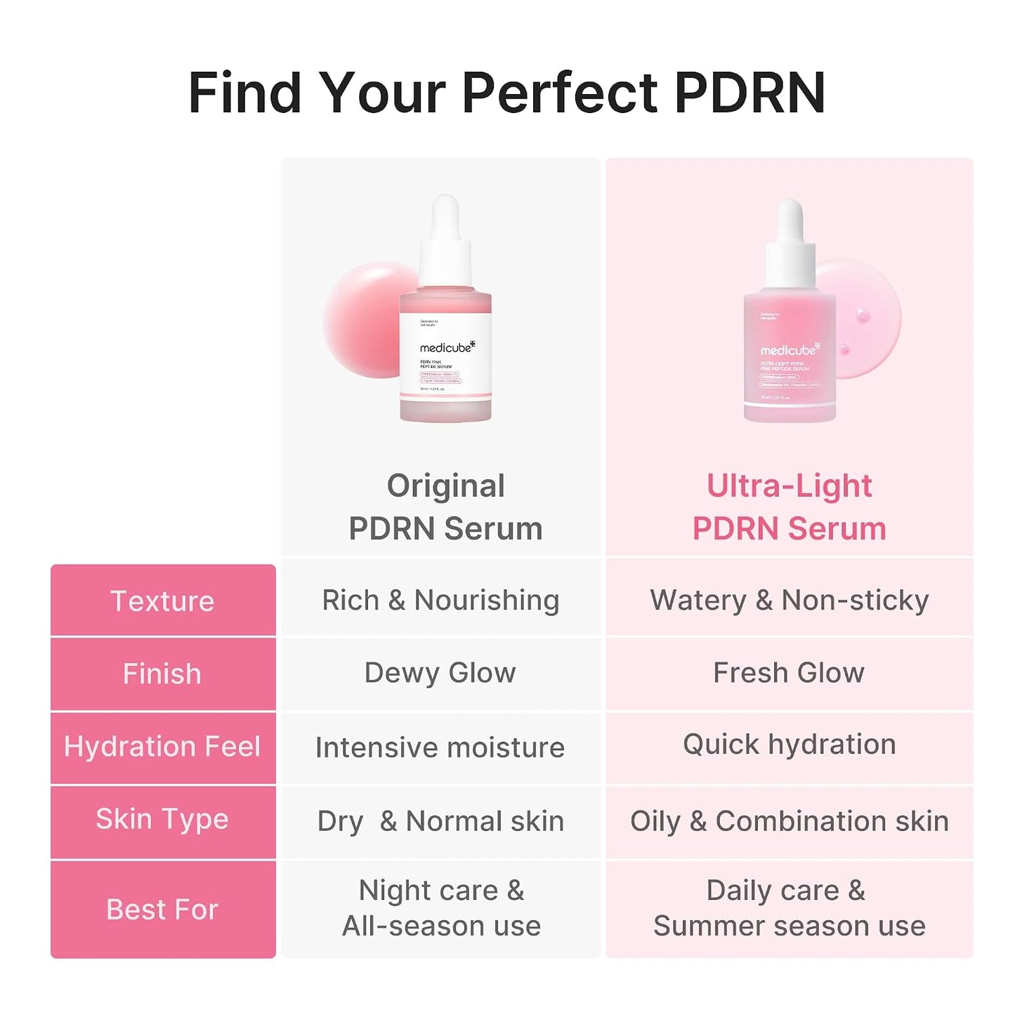 medicube PDRN Pink Peptide Serum with Salmon DNA
