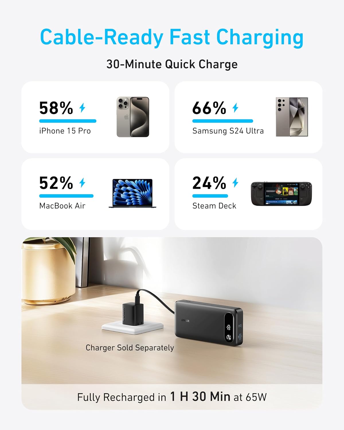 Anker Power Bank, 20,000mAh Travel Essential, Built-in USB-C Cable(Black)