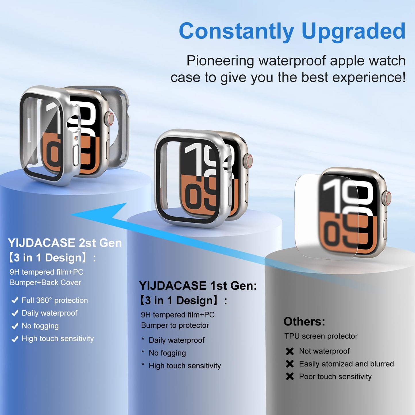 YIJDACASE 3 in 1 Waterproof Case for 40mm Apple Watch SE 3/2/1 Series 6/5/4