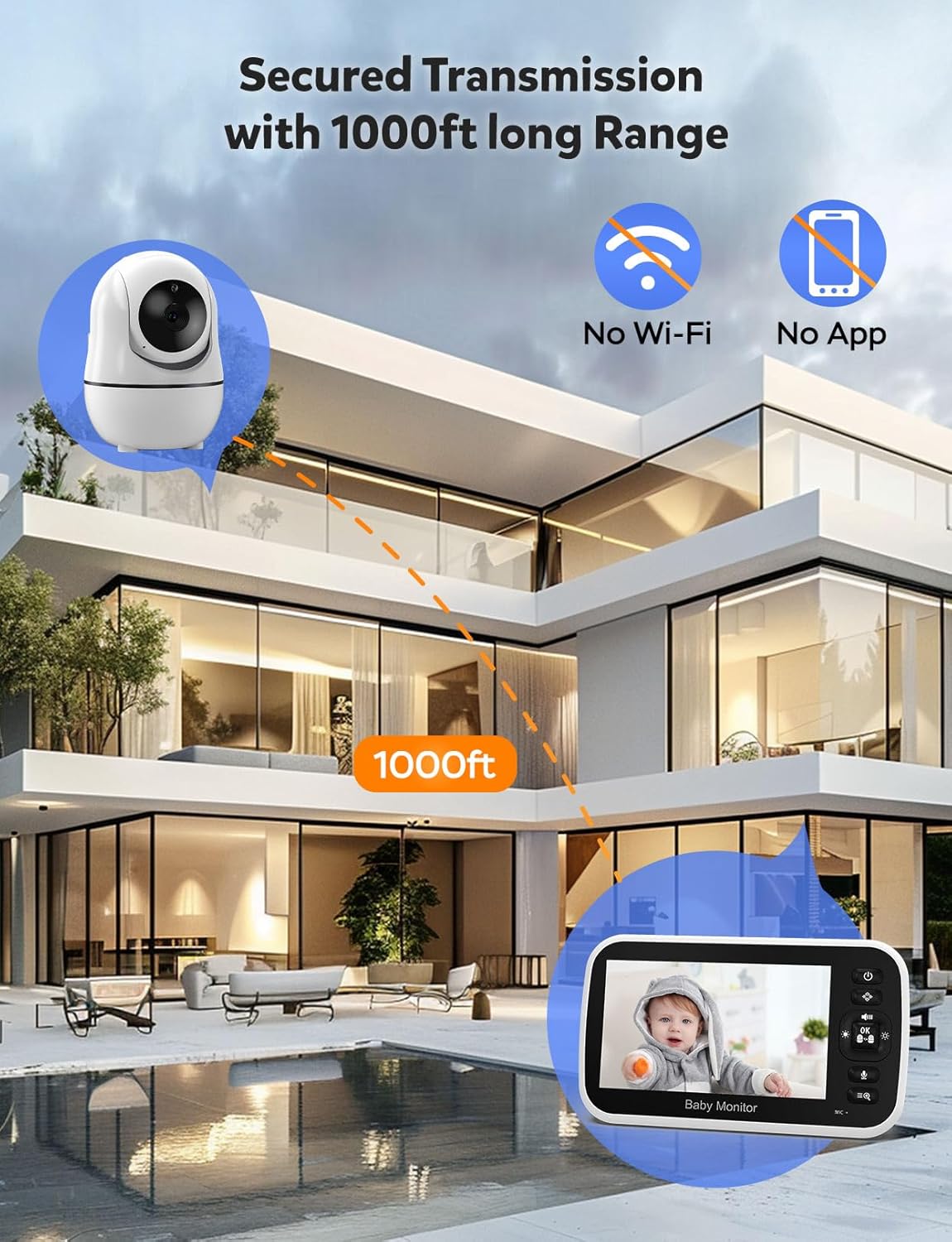 GoodBaby 5" Baby Monitor with Camera and Audio No WiFi
